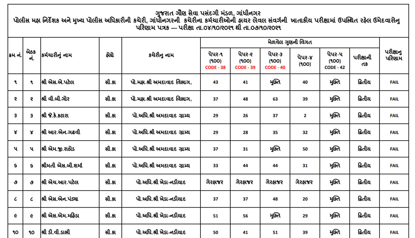 gsssb higher level various exam result 2022.png